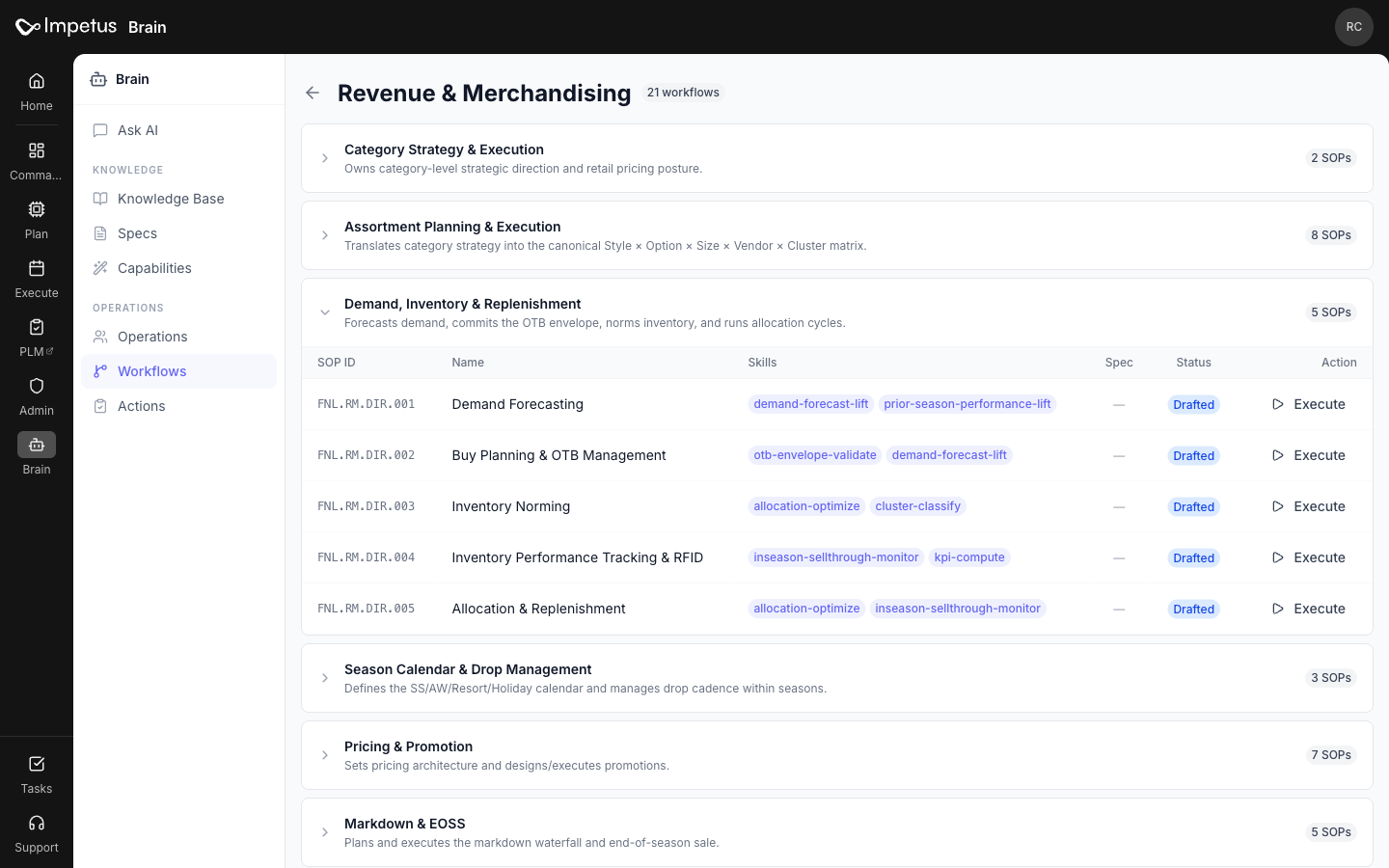 Demand, Inventory and Replenishment workflow listing forecasting, buy planning, inventory norming, performance tracking and replenishment SOPs with skill references.