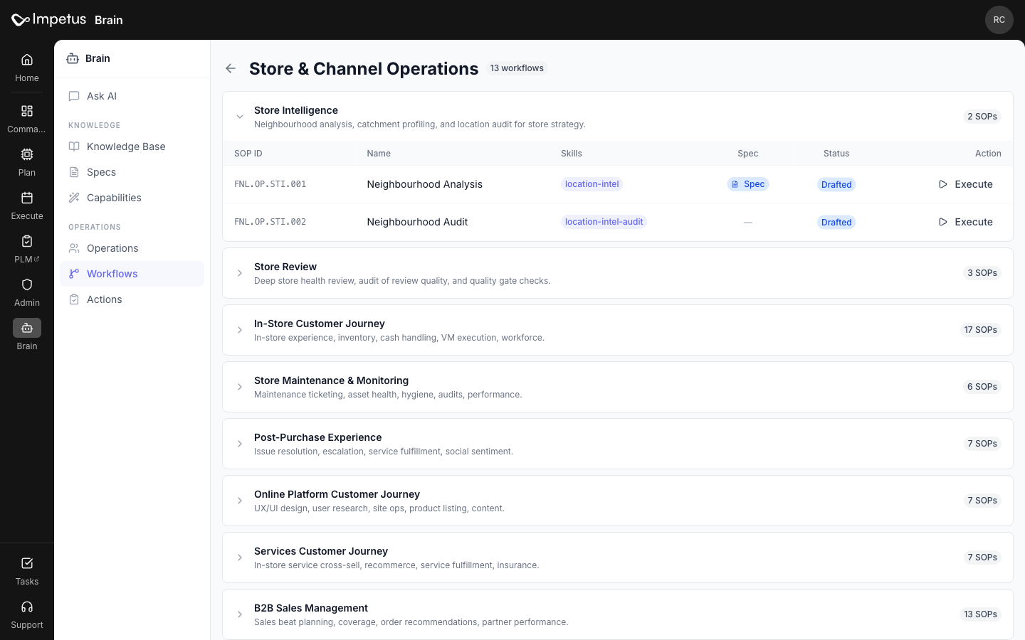 Store Intelligence workflow expanded to show Neighbourhood Analysis and Neighbourhood Audit, their skills, a linked spec and Drafted status.