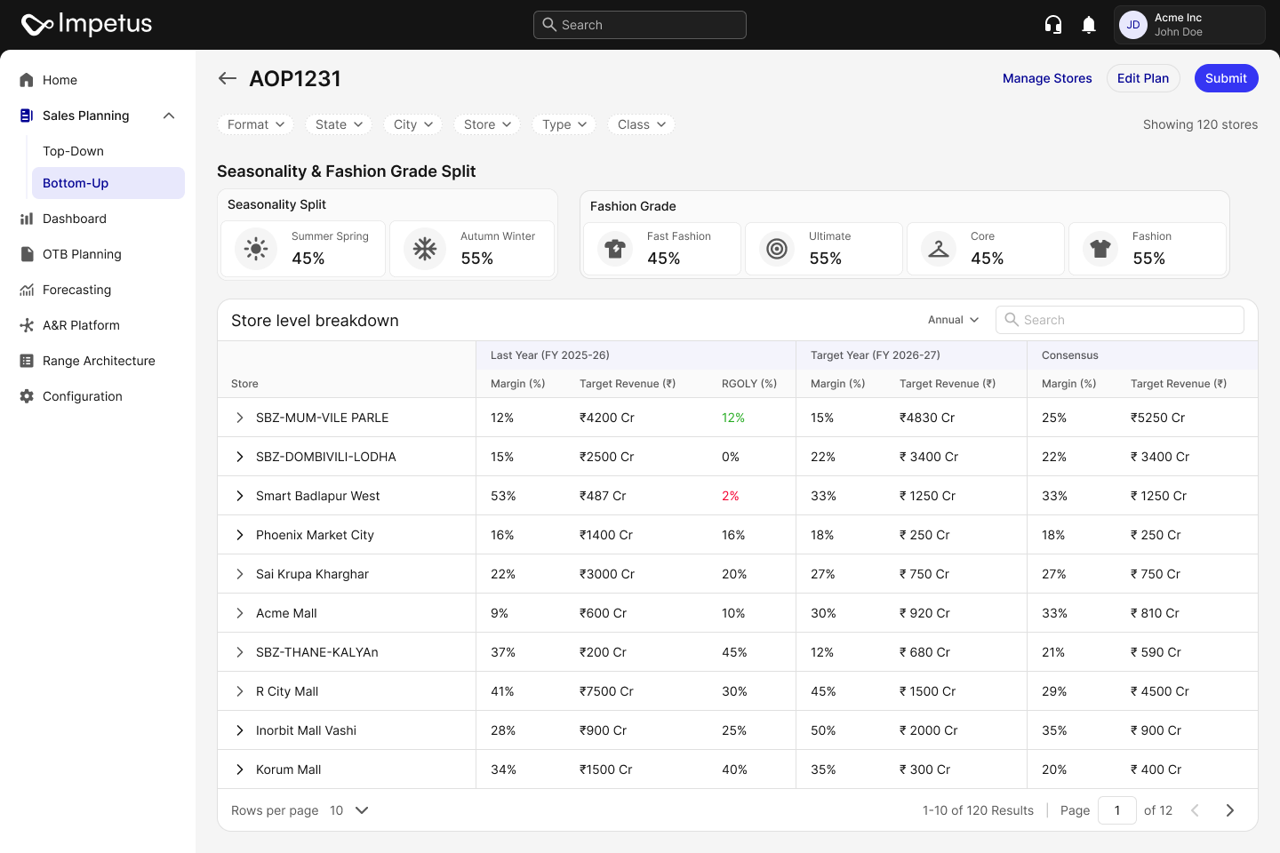 Bottom-up sales planning table with store names, last-year, target-year and consensus values beneath seasonality and fashion-grade summaries.